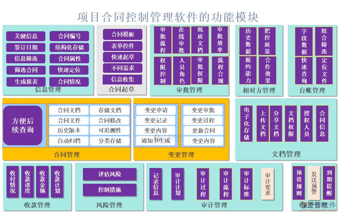 項(xiàng)目合同控制管理軟件