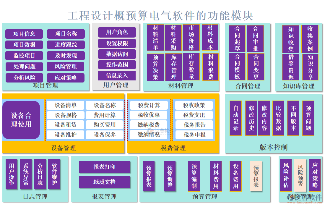 工程設(shè)計(jì)概預(yù)算電氣軟件