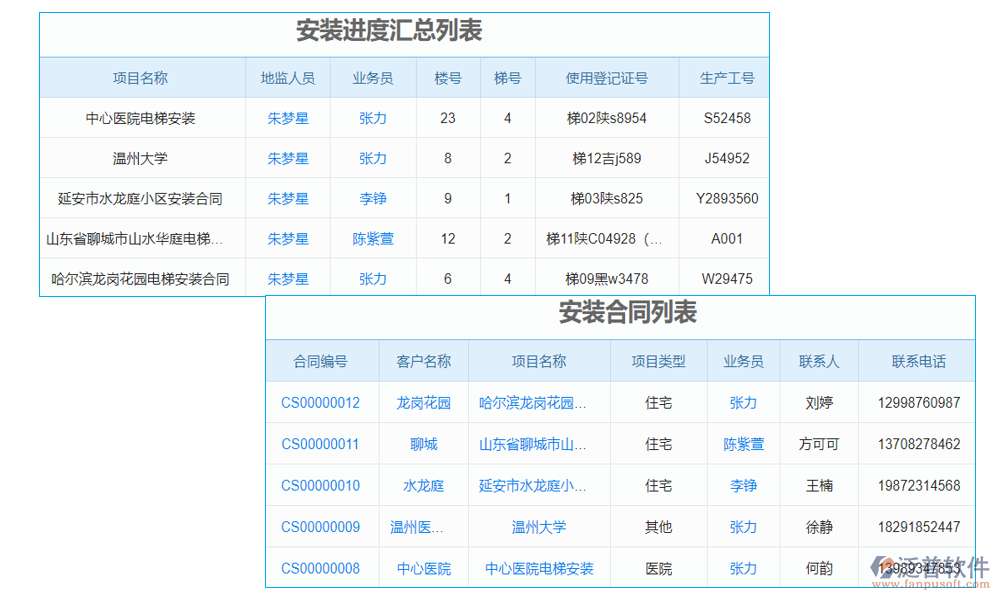 設(shè)備管理