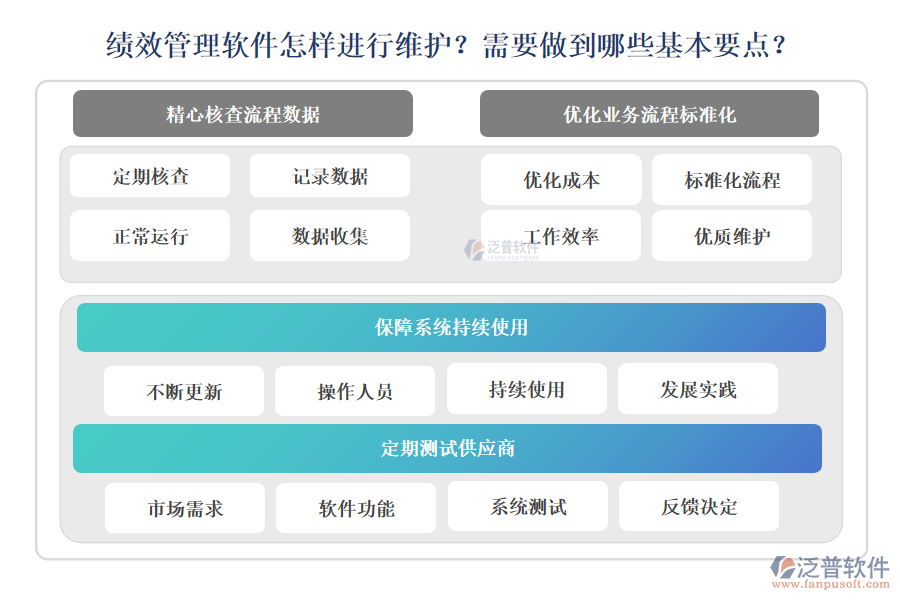 績(jī)效管理軟件怎樣進(jìn)行維護(hù)？需要做到哪些基本要點(diǎn)？