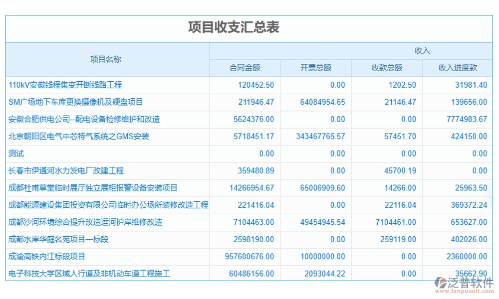 交通工程常用管理軟件，項目管理精準高效，進度成本報表盡在掌握