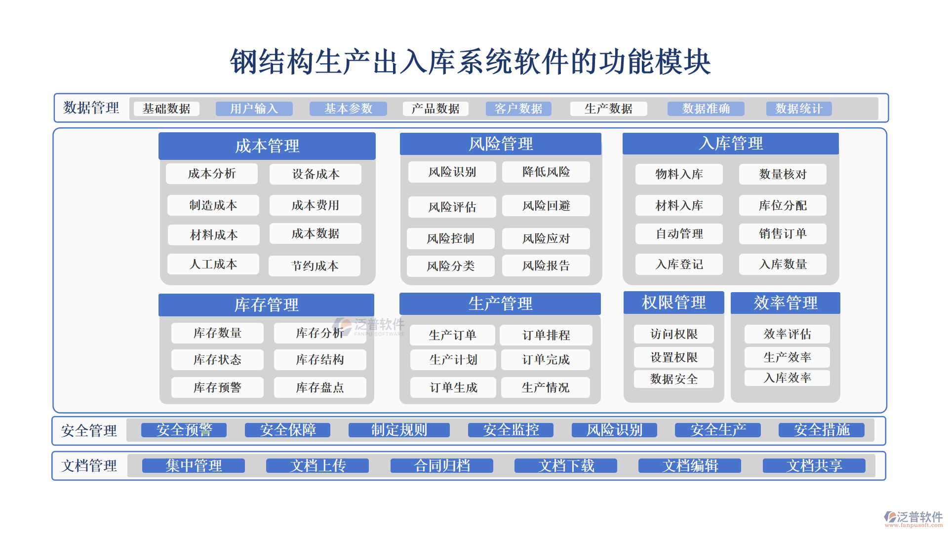 鋼結(jié)構(gòu)生產(chǎn)出入庫(kù)系統(tǒng)軟件