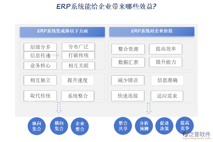 ERP系統(tǒng)的集成體現(xiàn)在以下幾個方面