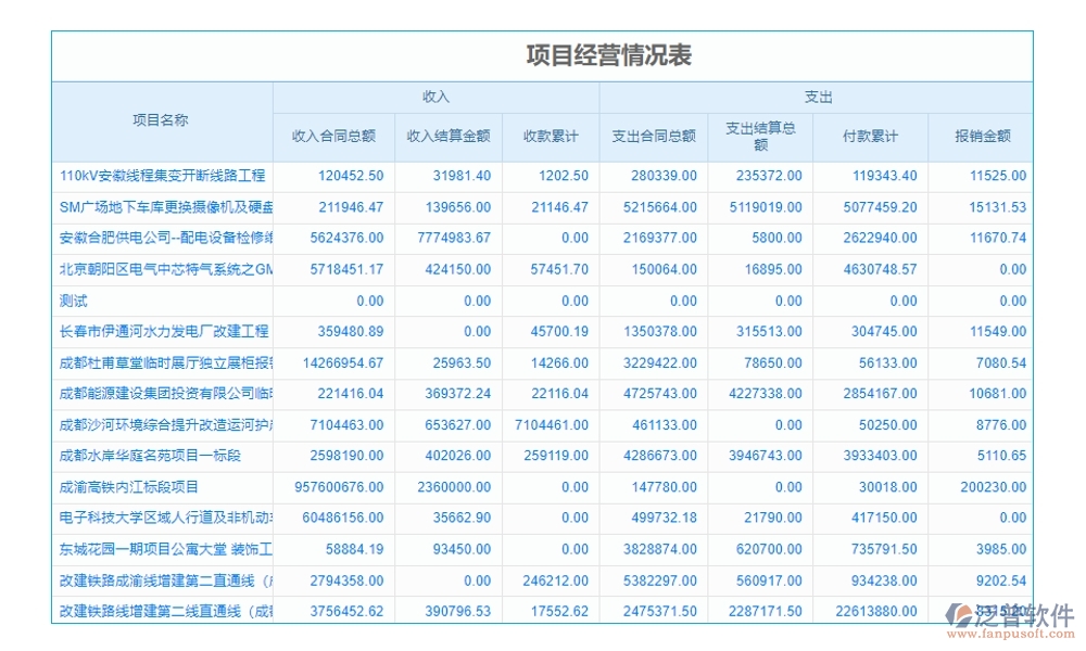 建設(shè)工程材料價(jià)格管理系統(tǒng)，一站式解決價(jià)格、采購、供應(yīng)商、用戶管理難題