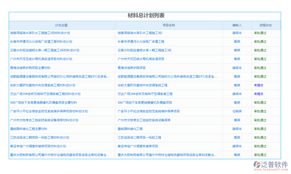 企業(yè)項目采購管理軟件系統(tǒng)是一個綜合性的管理平臺