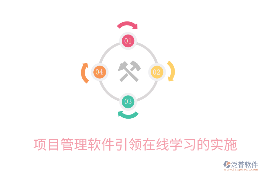 項(xiàng)目管理軟件引領(lǐng)在線學(xué)習(xí)的實(shí)施