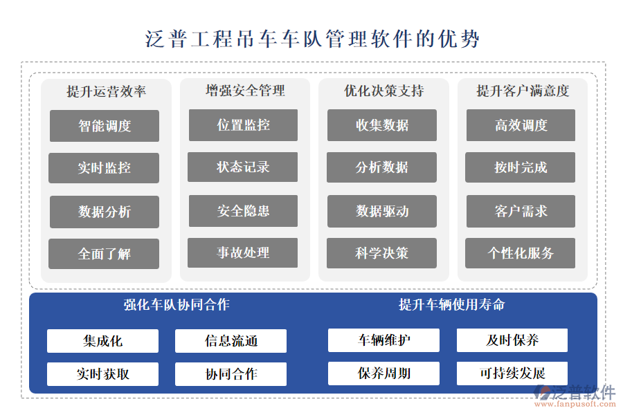 泛普工程吊車(chē)車(chē)隊(duì)管理軟件的優(yōu)勢(shì)