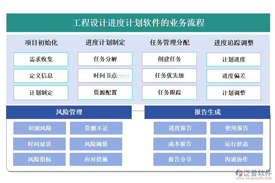 工程設(shè)計進(jìn)度計劃軟件的業(yè)務(wù)流程