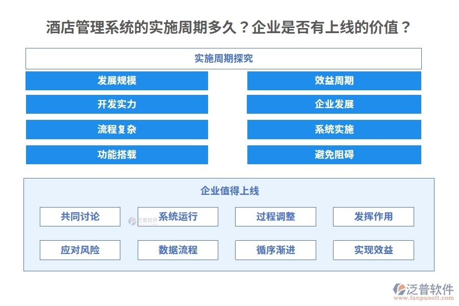 酒店管理系統(tǒng)的實施周期多久？企業(yè)是否有上線的價值？