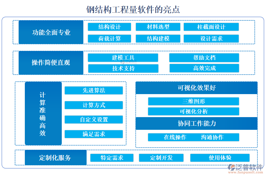 鋼結(jié)構(gòu)工程量軟件的亮點