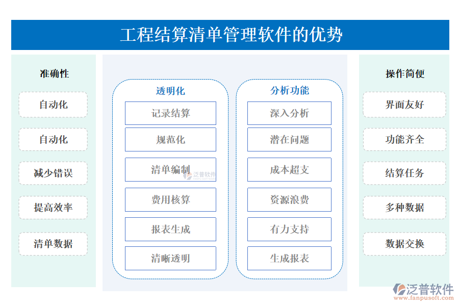 工程結(jié)算管理軟件的優(yōu)勢