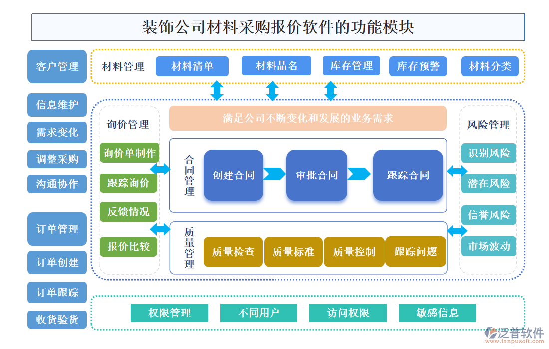 裝飾公司材料采購報價軟件