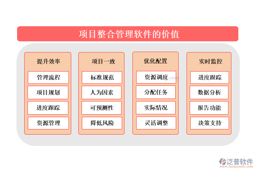 項目整合管理軟件