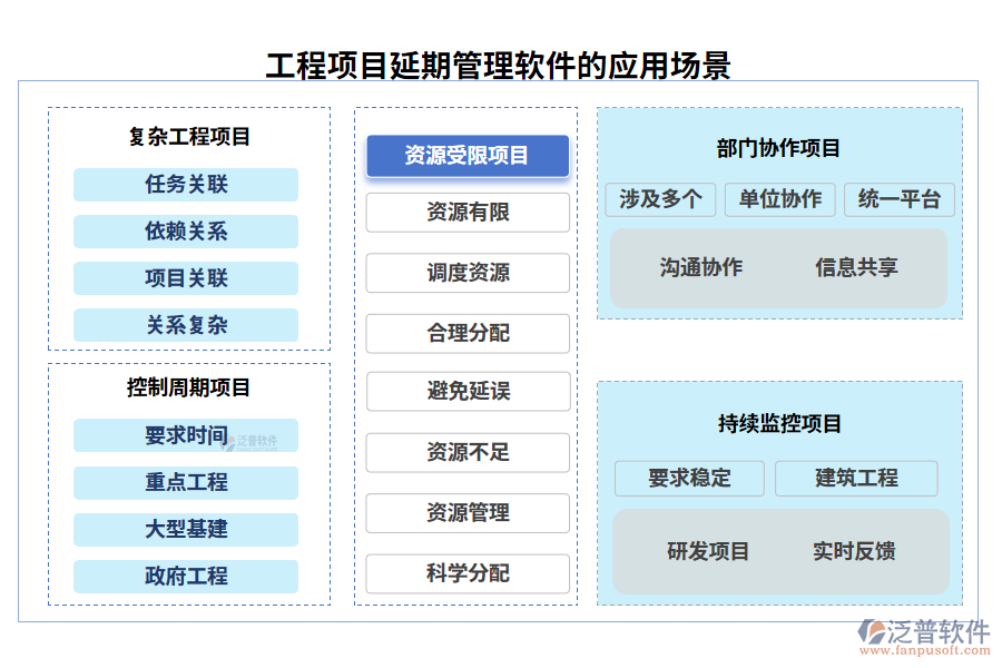 工程項(xiàng)目延期管理軟件的應(yīng)用場景