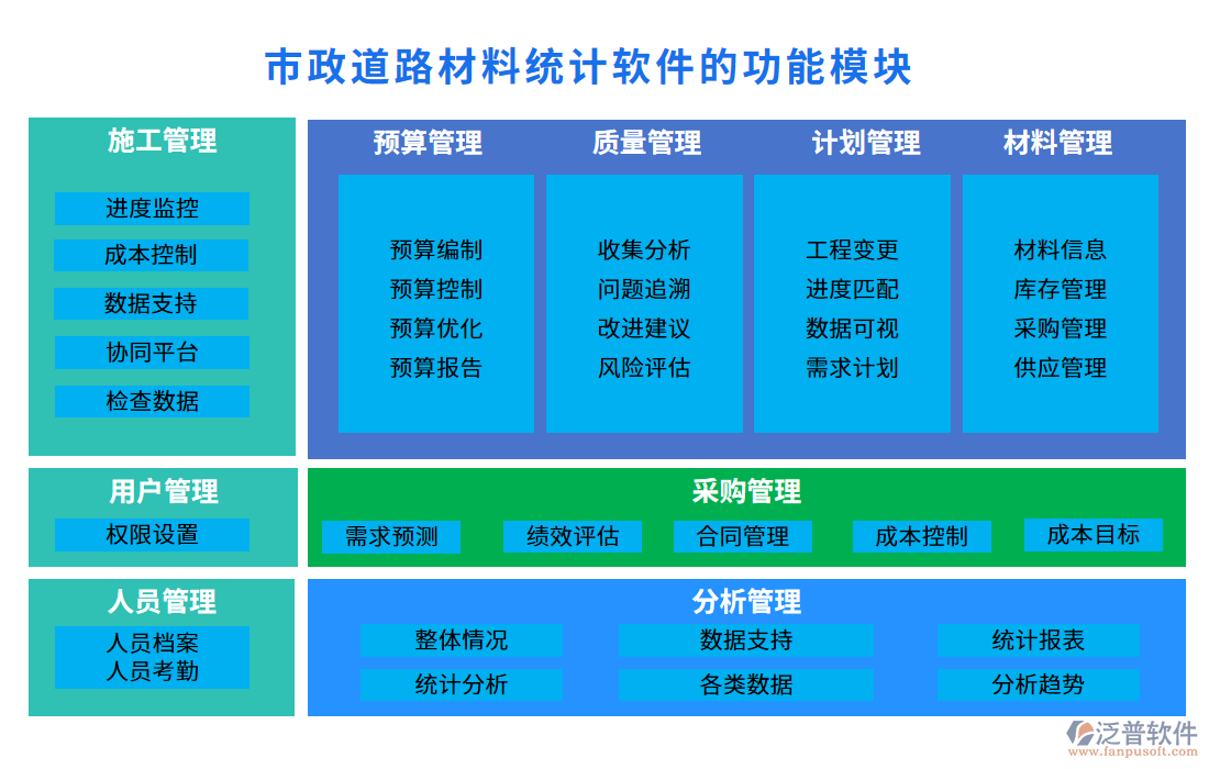 　市政道路材料統(tǒng)計軟件功能模塊