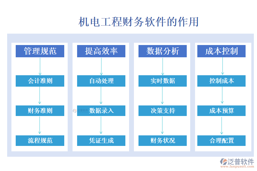 機電工程財務(wù)軟件的作用