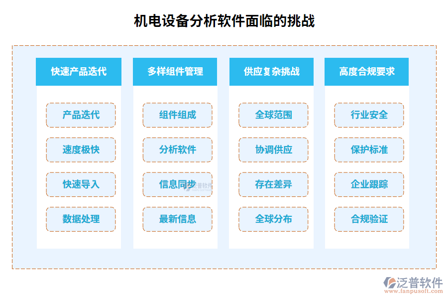 機電設(shè)備分析軟件面臨的挑戰(zhàn)