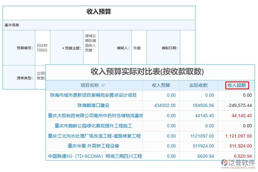 引領工程預算新紀元：收入預算與實收對比，揭秘超額收入的制勝之道