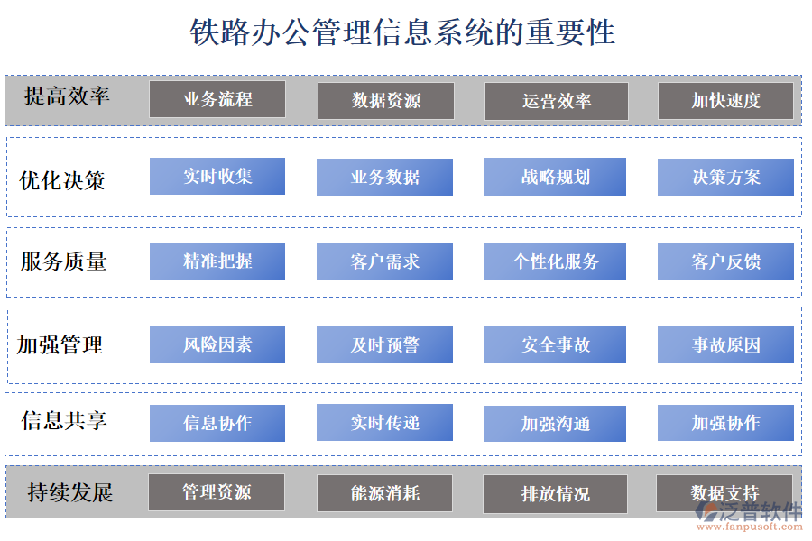 鐵路辦公管理信息系統(tǒng)的重要性