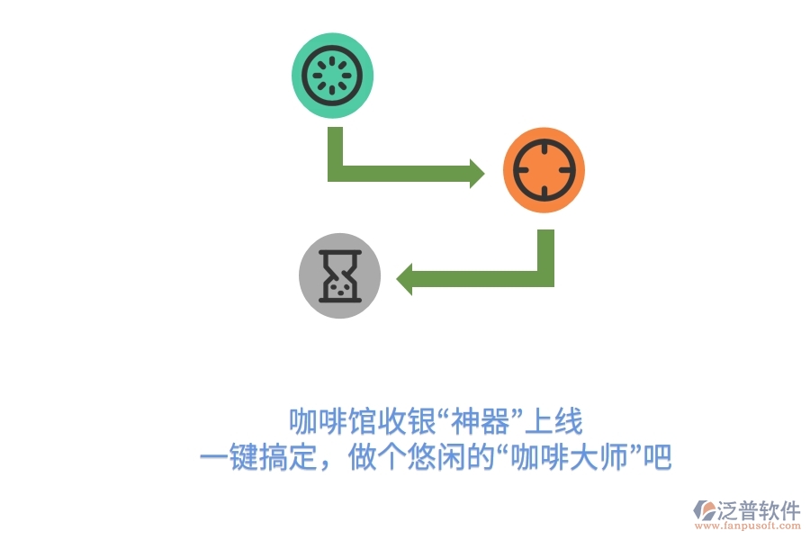 咖啡館收銀“神器”上線！一鍵搞定，做個悠閑的“咖啡大師”吧