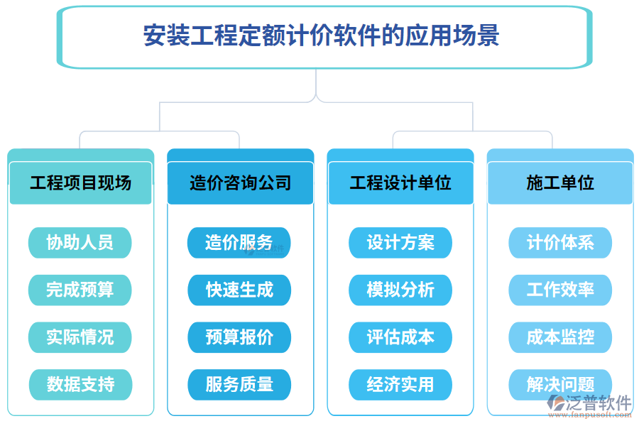 安裝工程定額計(jì)價軟件的應(yīng)用場景