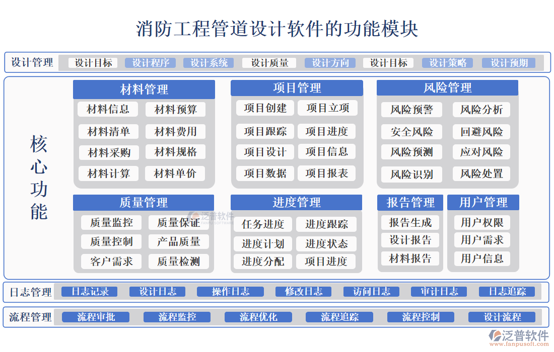 消防工程管道設(shè)計軟件