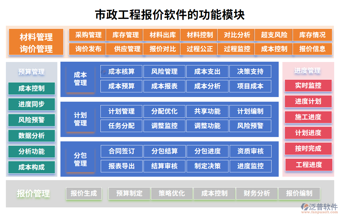 市政工程報(bào)價(jià)軟件的功能模塊