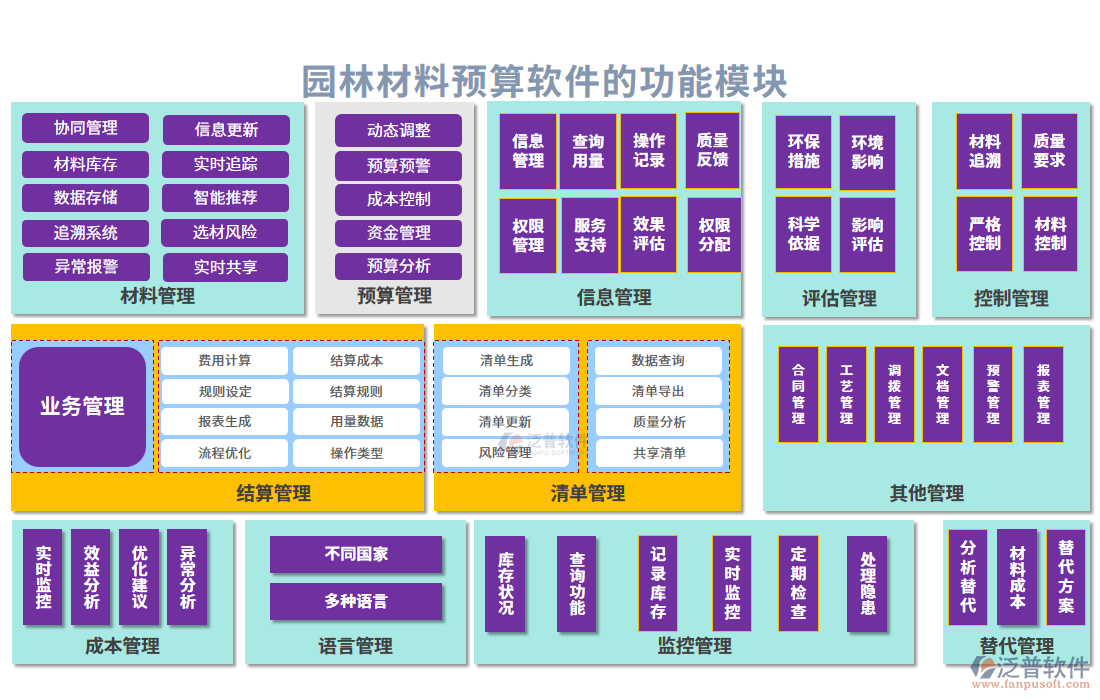 園林材料預算軟件的功能模塊