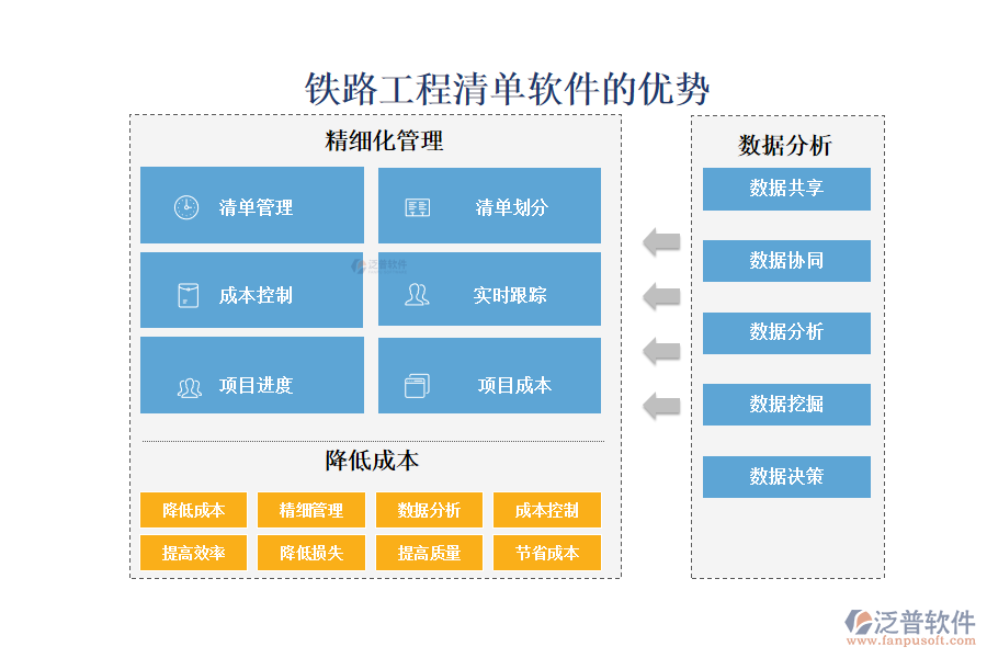 鐵路工程清單軟件的優(yōu)勢(shì)