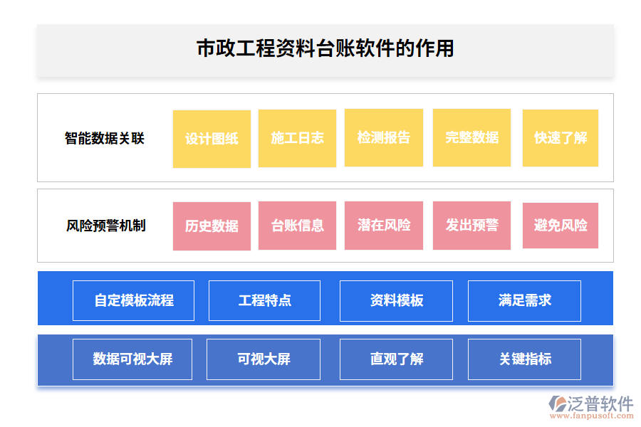 市政工程資料臺賬軟件的作用