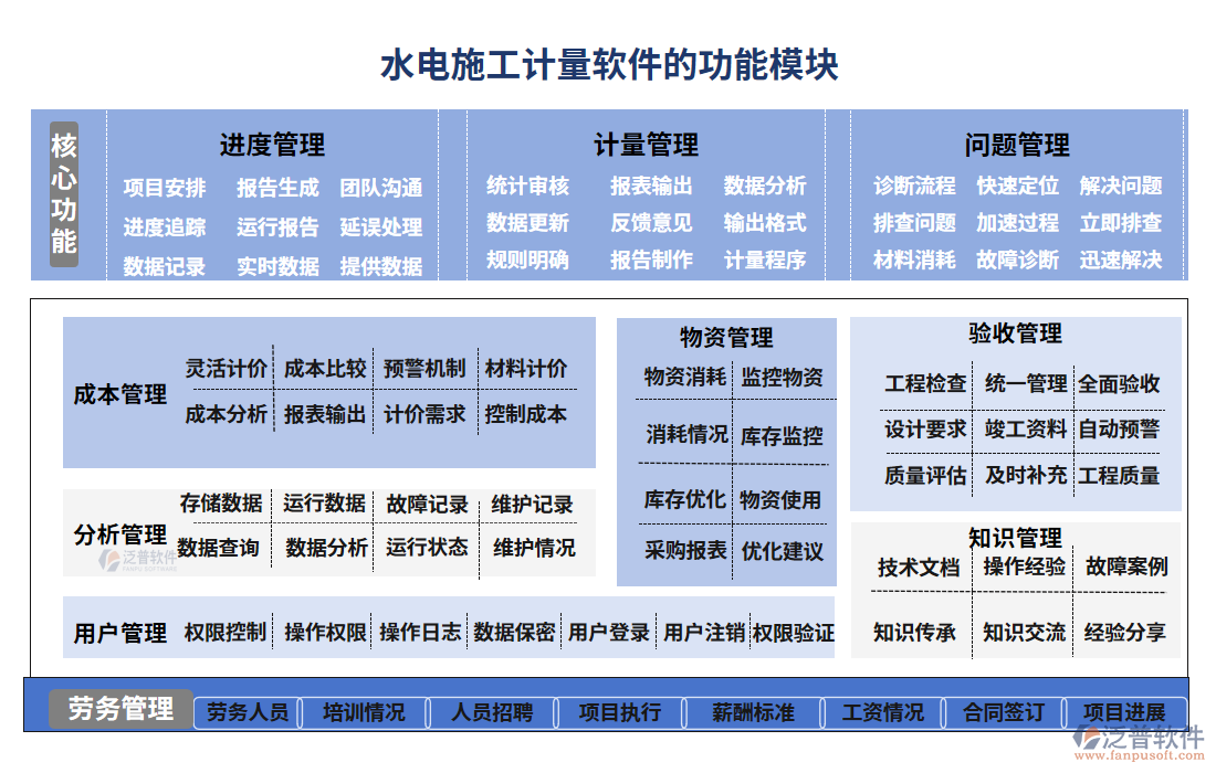 水電施工計(jì)量軟件的功能模塊