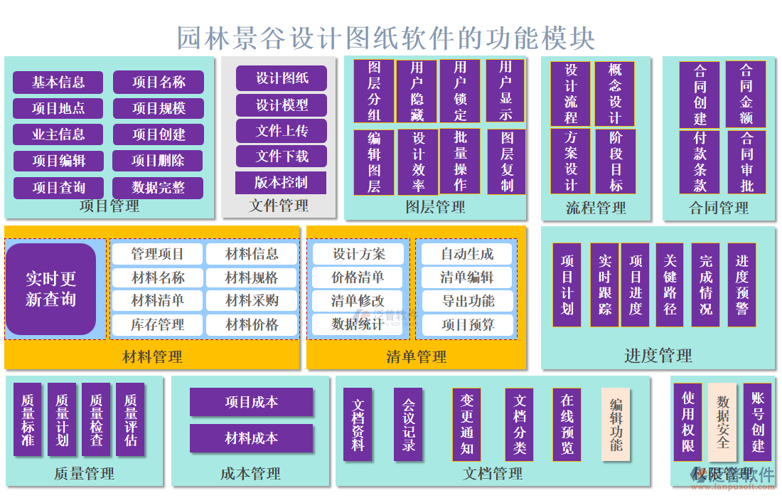 園林景谷設(shè)計(jì)圖紙軟件的功能模塊