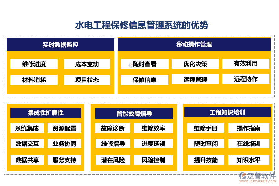 水電工程保修信息管理系統(tǒng)的優(yōu)勢