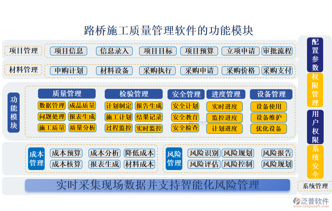 路橋施工質量管理軟件的功能模塊