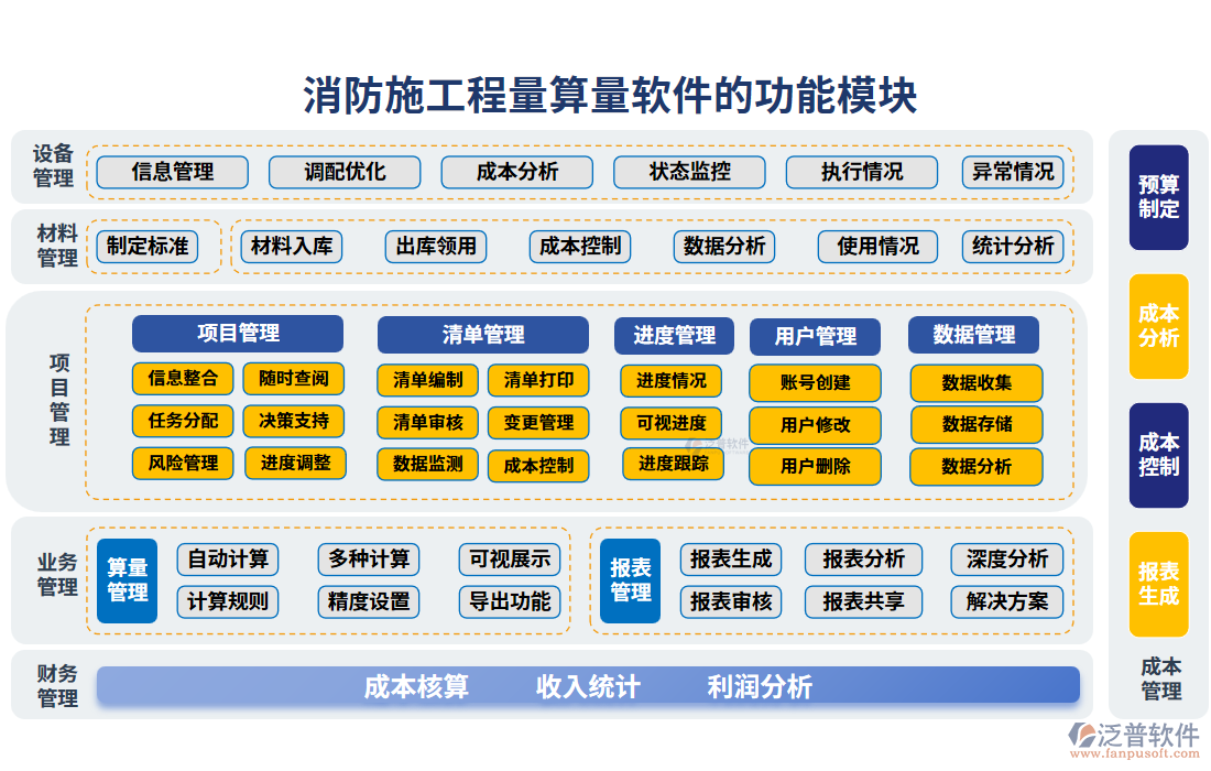 消防施工程量算量軟件的功能模塊