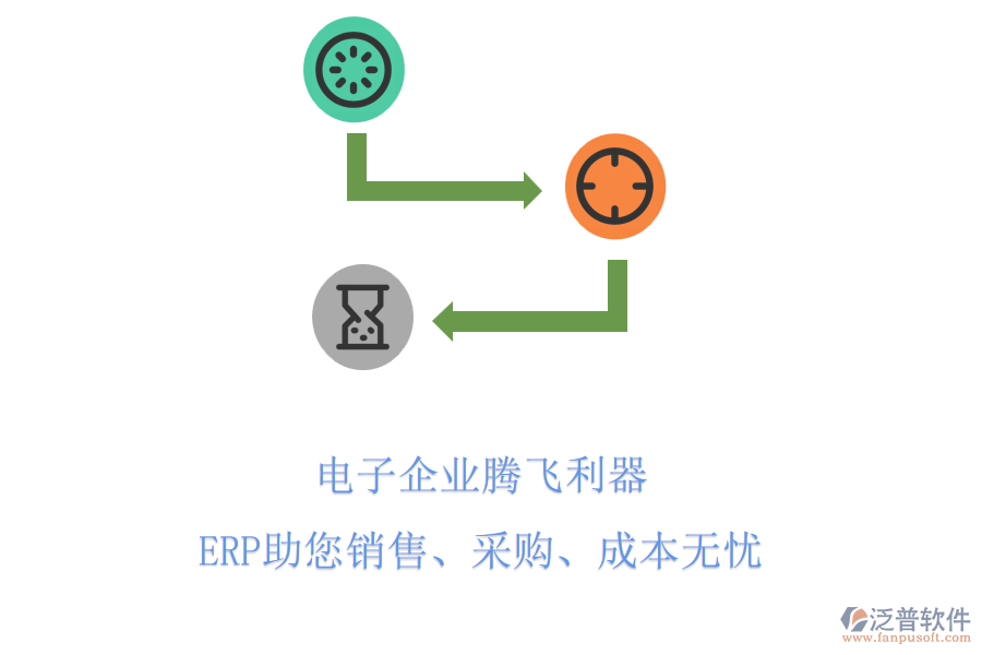 電子企業(yè)騰飛利器，ERP助您銷售、采購、成本無憂