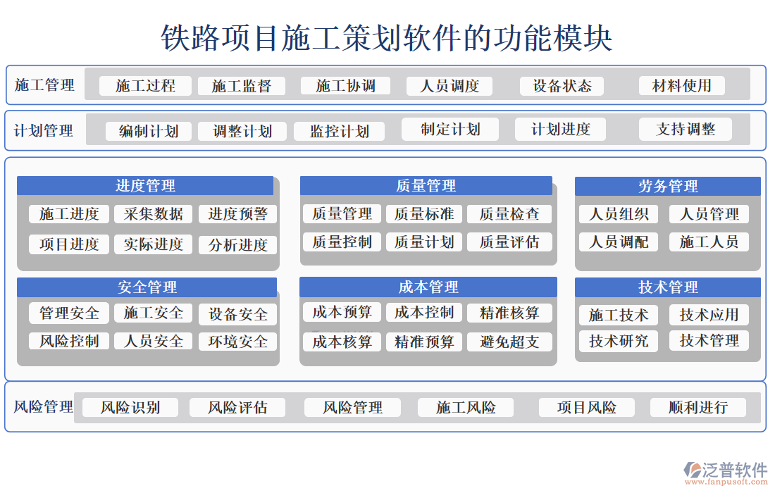 鐵路項目施工策劃軟件的功能模塊