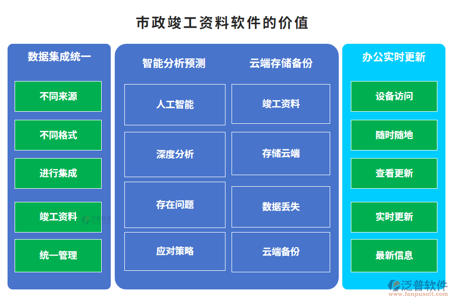 市政竣工資料軟件的價值