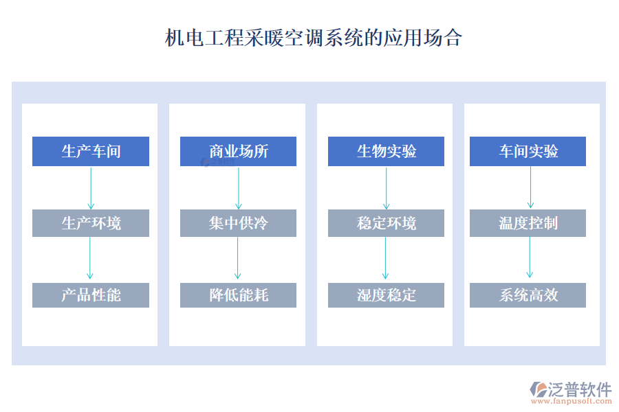 機(jī)電工程采暖空調(diào)系統(tǒng)的應(yīng)用場(chǎng)合