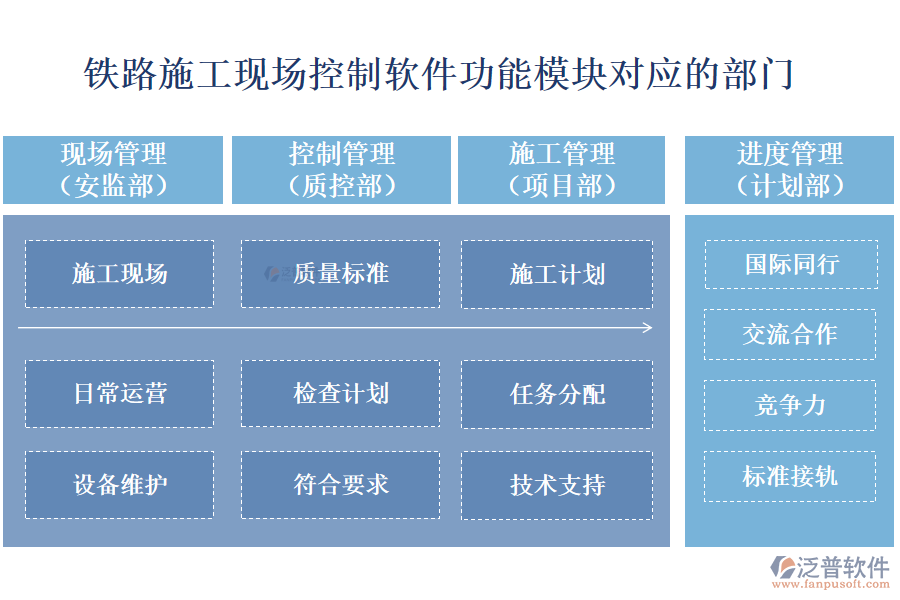 鐵路施工現(xiàn)場(chǎng)控制軟件的功能模塊對(duì)應(yīng)部門