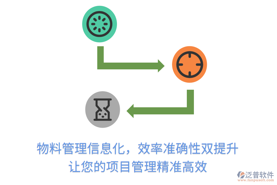 物料管理信息化，效率準(zhǔn)確性雙提升， 讓您的項(xiàng)目管理精準(zhǔn)高效