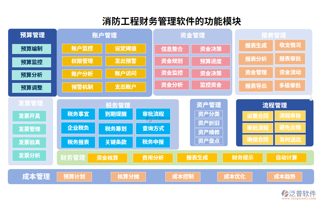 消防工程財(cái)務(wù)管理軟件的功能模塊