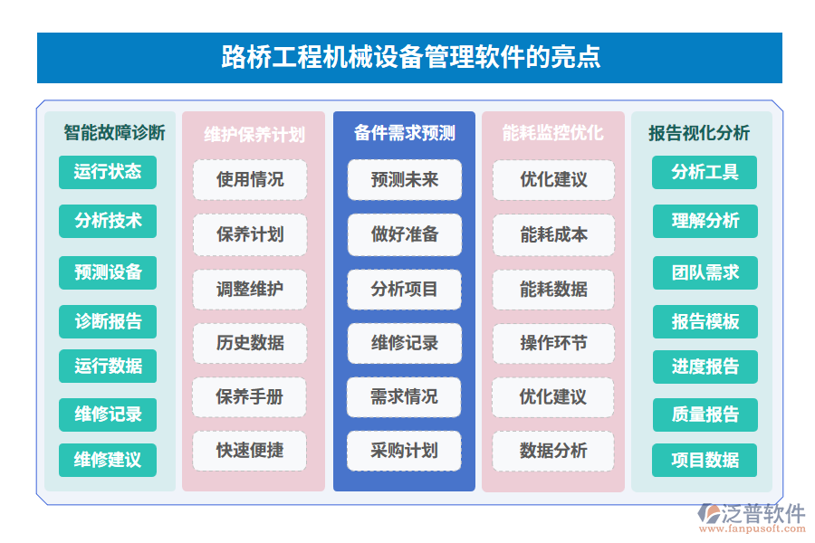 　路橋工程機械設(shè)備管理軟件的亮點