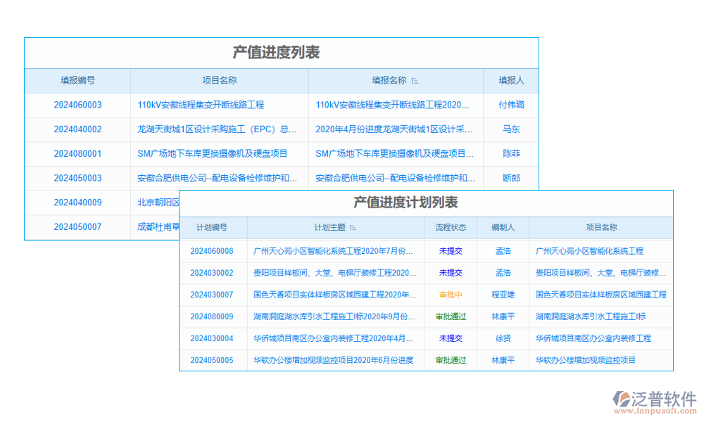 進度管理