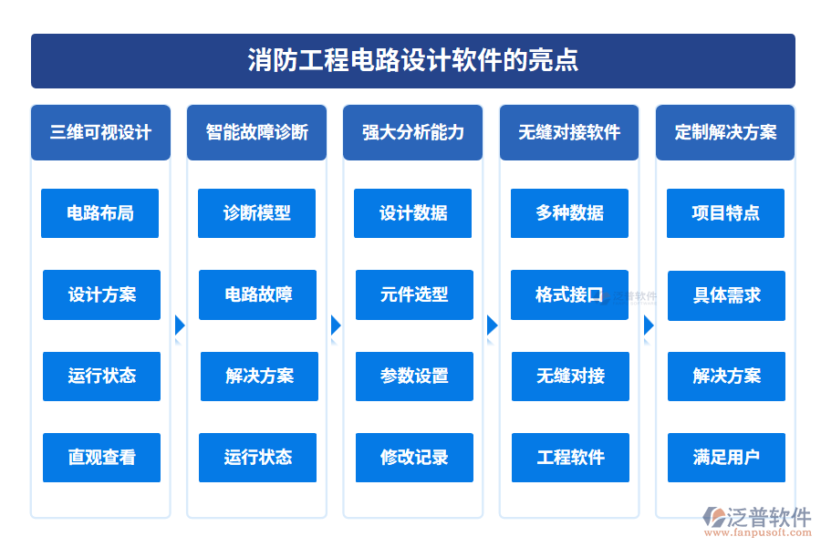 消防工程電路設(shè)計(jì)軟件的亮點(diǎn)