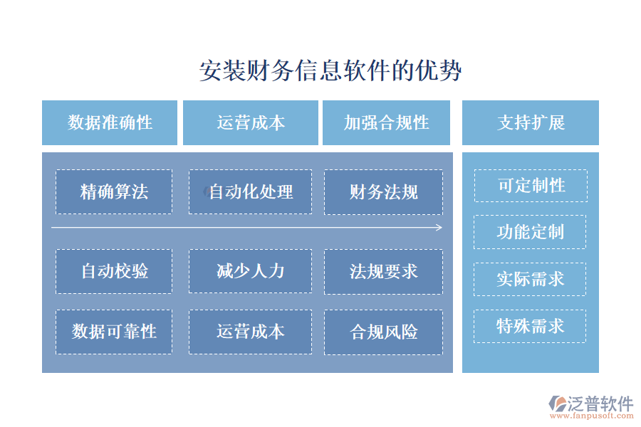 安裝財(cái)務(wù)信息軟件的優(yōu)勢