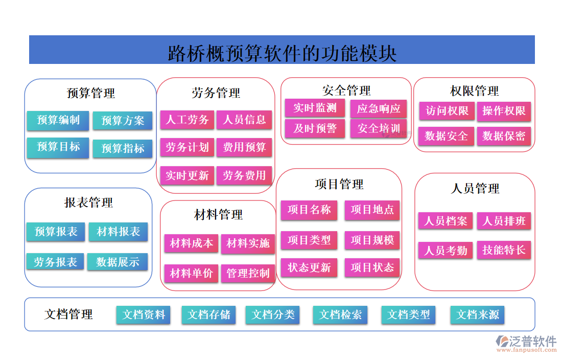 路橋概預(yù)算軟件的功能模塊