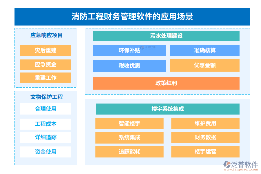 消防工程財(cái)務(wù)管理軟件的應(yīng)用場景