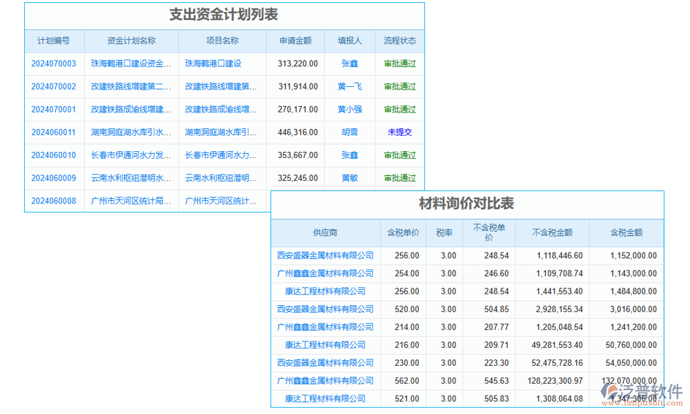 造價(jià)管理