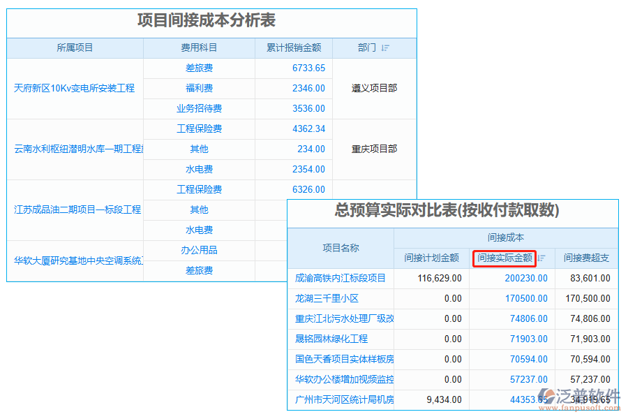 間接實際金額